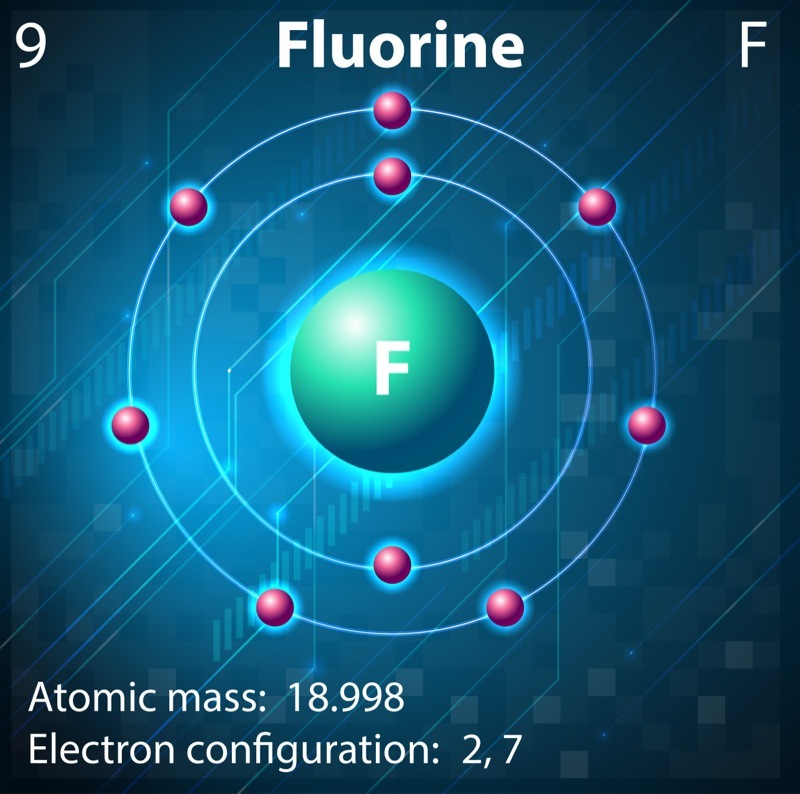 Fluorazione delle acque connessa ad ipotiroidismo